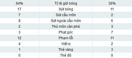 PSG - Evian: Tiệc bàn thắng - 2