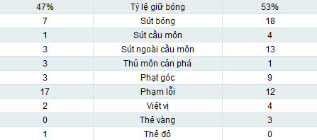 Palermo - Juve: Vững vàng ngôi đầu - 2