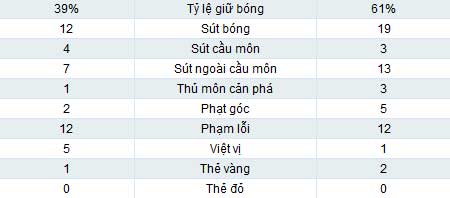 West Ham – Liverpool: Rượt đuổi hấp dẫn - 2