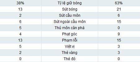 Inter - Napoli: Căng như dây đàn - 2