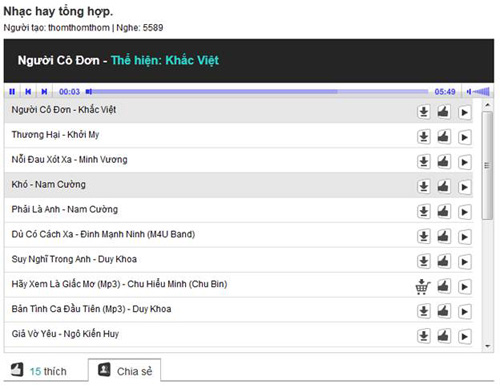 Chủ nhân giải thưởng “My Playlist” tuần 3 - 5