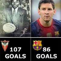 Kỷ lục của Messi chưa phải là nhất