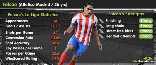 Ibra-Falcao: Thế giới không chỉ có Messi - 2