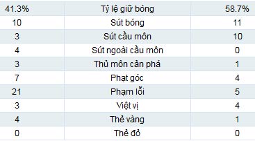 Celta - Real: Địa chấn tại Balaidos - 2