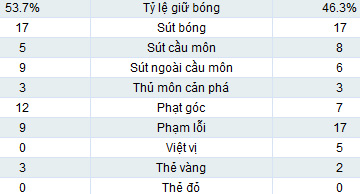 Newcastle - Man City: Vượt qua giông bão - 2