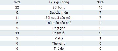 MU - Sunderland: Lại là Persie-Rooney - 2