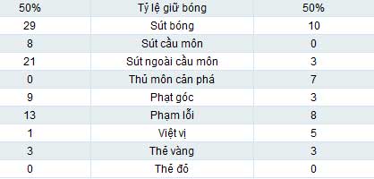 Tottenham-Swansea: Xứng đáng - 2