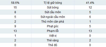 Milan - Pescara: Nối tiếp ngày vui - 2