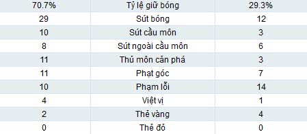 Real - Espanyol: Quy luật nghiệt ngã - 2