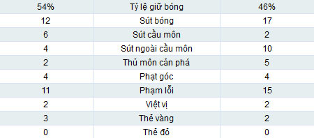 PSG - Lyon: Đòn quyết định - 2