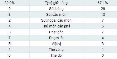 Reading - Arsenal: Pháo nổ liên hồi - 2