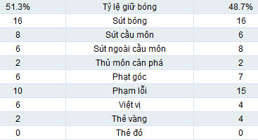 Inter - H.Verona: Trút giận - 2
