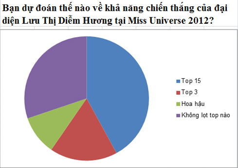 Cơ hội nào cho Diễm Hương tại MU 2012? - 2