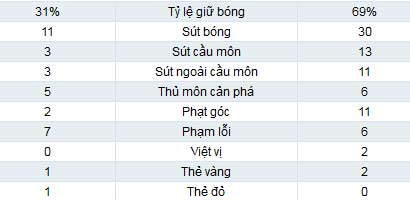 Brest - PSG: Mùa đông ấm áp - 2