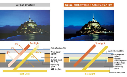 Lộ Sony Xperia Z chống bụi, chống nước - 7