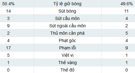 Wigan - Arsenal: Chấm 11m quyết định - 2