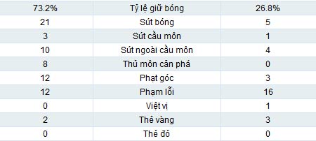 Man City - Reading: Vỡ òa phút bù giờ - 2