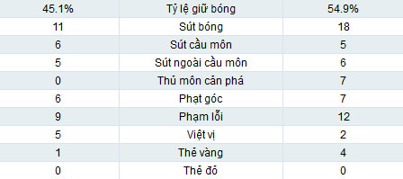 Malaga - Real: Hiệp 2 giàu cảm xúc - 2