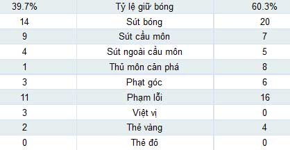 Swansea – MU: Không có quà - 2
