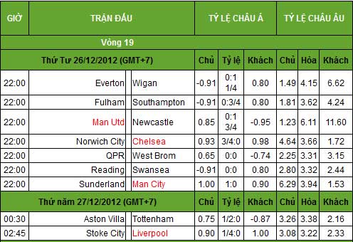 NHA trước vòng 19: Cuộc đua lại nóng - 3