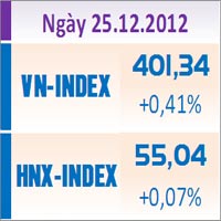 Sàn GD Hà Nội - TTCK chiều 25/12: “Lết” qua mốc kháng cự