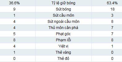 Norwich - Chelsea: Siêu phẩm bàn thắng - 2