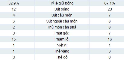 Sunderland – Man City: Cú đá quyết định - 2
