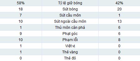 MU – West Brom: Persie lập siêu phẩm - 2