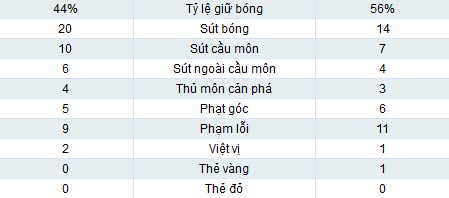 Arsenal – Newcastle: Mãn nhãn - 2
