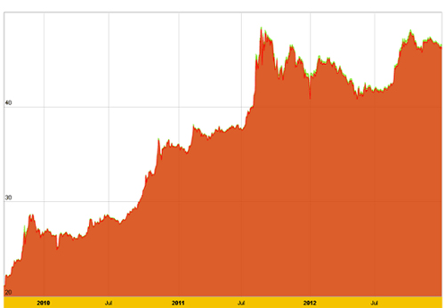 Năm mới, vàng sẽ sốt mạnh? - 1