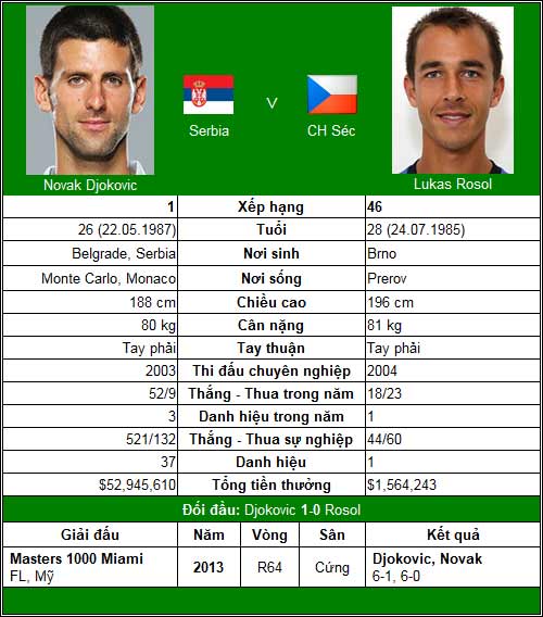 Djokovic & Nadal tái xuất (V1 China Open) - 1