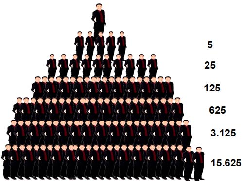 Cấm kinh doanh lấy tiền người sau nuôi người trước - 1