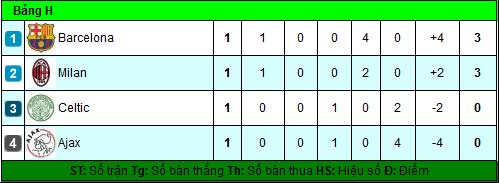 Ajax – Milan: Cán cân ở giữa - 2