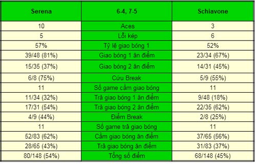 Serena - Schiavone: Người Ý kiên cường (V2 China Open) - 1