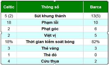Celtic - Barca: Nỗi nhớ Messi - 3