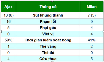 Ajax - Milan: Thoát hiểm ngoạn mục - 3