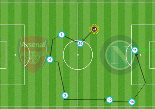 Arsenal: Bay cao cùng Mesut Ozil - 2