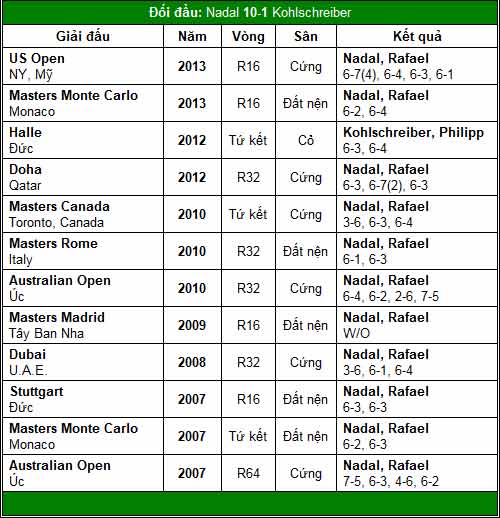 Nadal thách thức “trái 1 tay” (V2 China Open) - 2