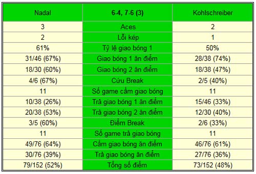 Nadal – Kohlschreiber: Chướng ngại khó nhằn (V2 China Open) - 2