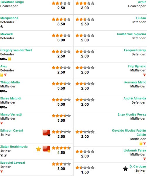 PSG – Benfica: Đòn phủ đầu - 3