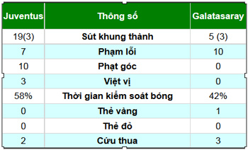 Juventus - Galatasaray: 10 phút khó tin - 3