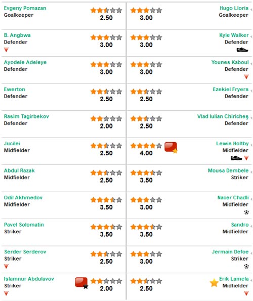 Anzhi - Tottenham: Hàng công nổ súng - 2