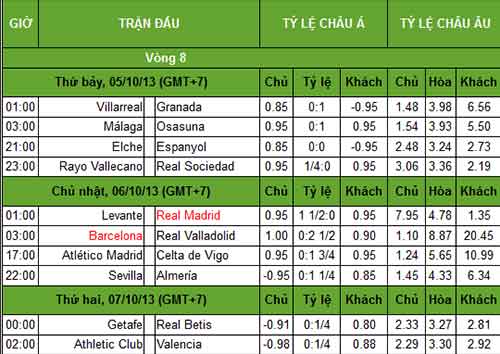 Trước V8 La Liga: Nỗi buồn chóng qua - 3