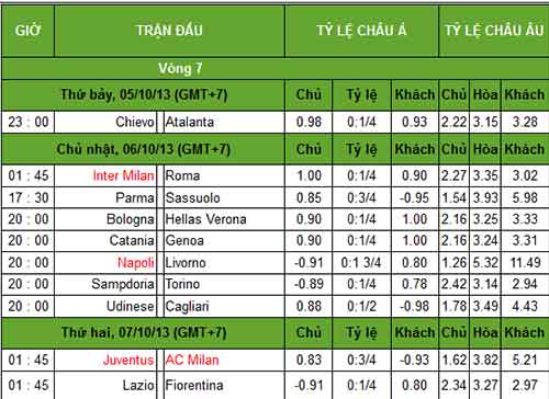 Serie A trước V7: Tâm điểm Juventus Arena - 3