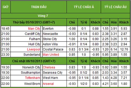 NHA trước V7: Cùng "soi" MU, Man City - 2