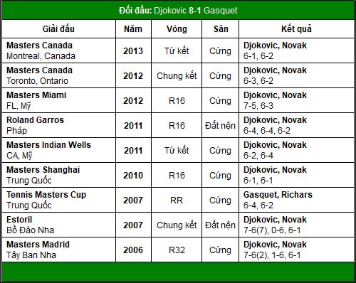 Thời khắc số 1 của Nadal (BK China Open) - 5