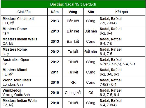 Thời khắc số 1 của Nadal (BK China Open) - 2