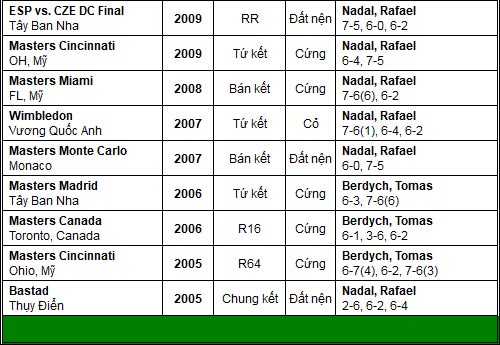 Thời khắc số 1 của Nadal (BK China Open) - 3