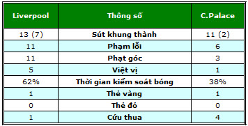 Liverpool – C.Palace: Thỏa lòng mong đợi - 2