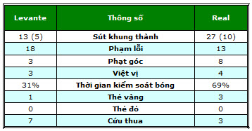 Levante – Real: Kịch bản như trong phim - 2